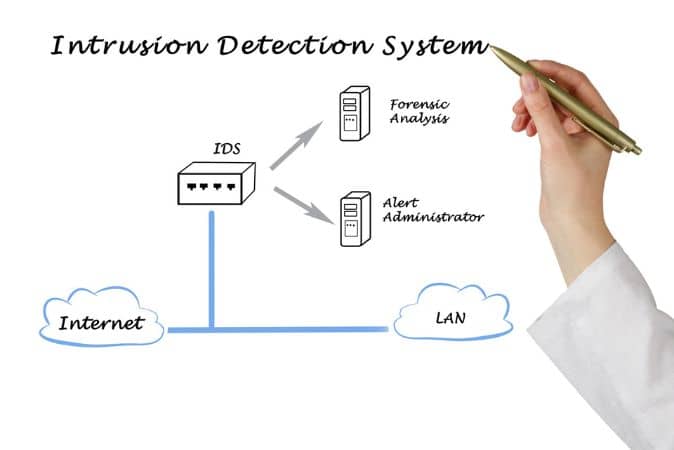 intrusion detection system