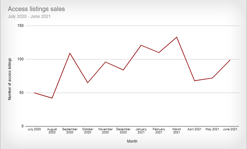 trend-crescita-initial-active-broker