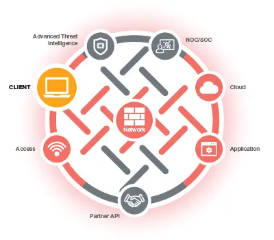 fortinet-end-point