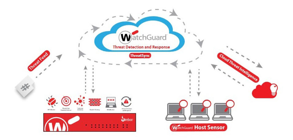 watchguard-sandbox