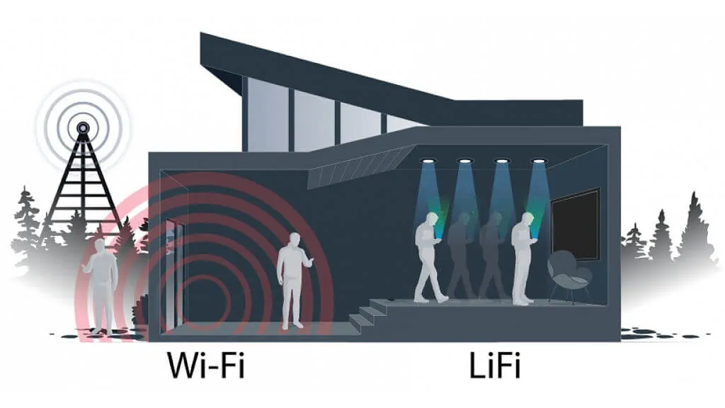 li-fi-wifi